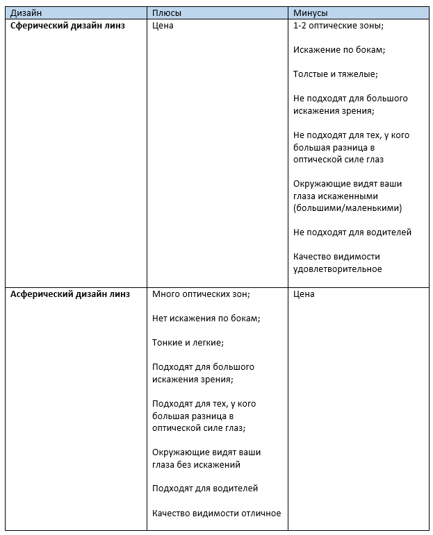 краткая таблица.png